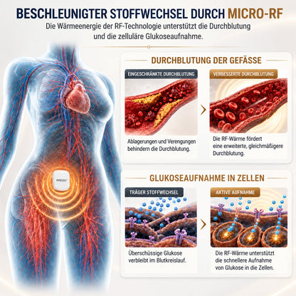 🔥  Mresio® ✨ Mikro-RF Körperkonturierung & Lymphdrainage-Gerät 🪴
