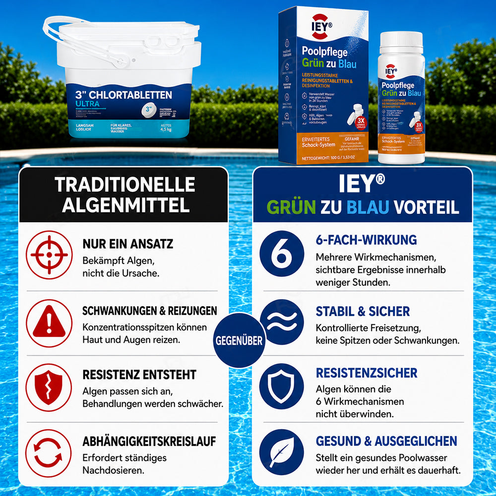 👑 𝐋𝐄𝐓𝐙𝐓𝐄𝐑 𝐓𝐀𝐆: 𝟖𝟎 % 𝐑𝐀𝐁𝐀𝐓𝐓 | IEY® Poolpflege Grün zu Blau