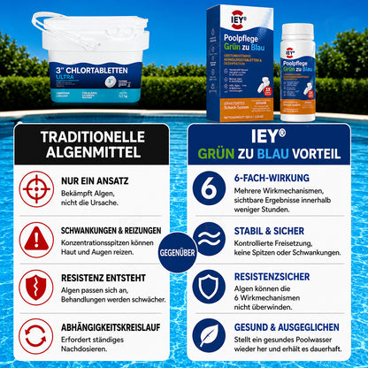 👑 𝐋𝐄𝐓𝐙𝐓𝐄𝐑 𝐓𝐀𝐆: 𝟖𝟎 % 𝐑𝐀𝐁𝐀𝐓𝐓 | IEY® Poolpflege Grün zu Blau