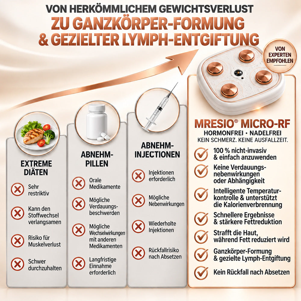 🔥  Mresio® ✨ Mikro-RF Körperkonturierung & Lymphdrainage-Gerät 🪴